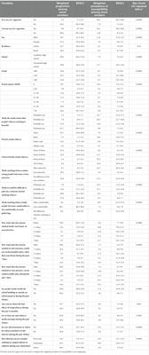 Association between e-cigarette use and susceptibility to tobacco product use: findings from the 2019 China National Youth Tobacco Survey